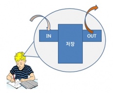 À̹ÌÁö½æ³×ÀÏ 58x58