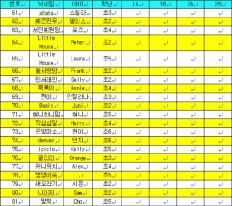 À̹ÌÁö½æ³×ÀÏ 58x58