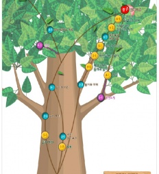 À̹ÌÁö½æ³×ÀÏ 58x58