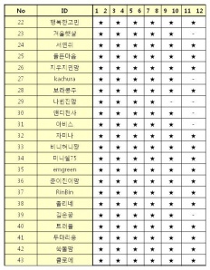 À̹ÌÁö½æ³×ÀÏ 58x58