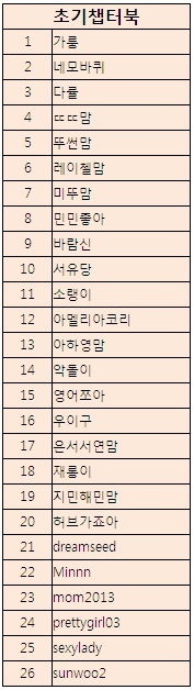 À̹ÌÁö½æ³×ÀÏ 58x58