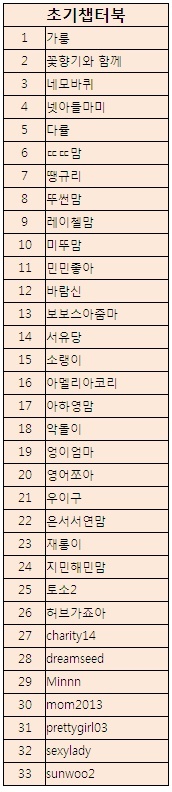 À̹ÌÁö½æ³×ÀÏ 58x58