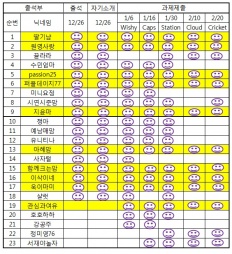 À̹ÌÁö½æ³×ÀÏ 58x58