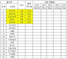 À̹ÌÁö½æ³×ÀÏ 58x58