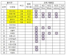 À̹ÌÁö½æ³×ÀÏ 58x58