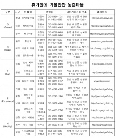 À̹ÌÁö½æ³×ÀÏ 58x58