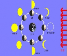 À̹ÌÁö½æ³×ÀÏ 58x58