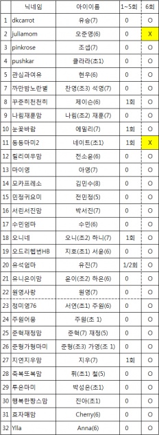 À̹ÌÁö½æ³×ÀÏ 58x58