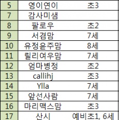 À̹ÌÁö½æ³×ÀÏ 58x58