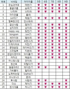 À̹ÌÁö½æ³×ÀÏ 58x58