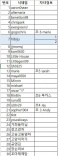 �̹�������� 58x58