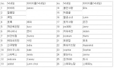 À̹ÌÁö½æ³×ÀÏ 58x58