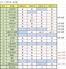 À̹ÌÁö½æ³×ÀÏ 58x58